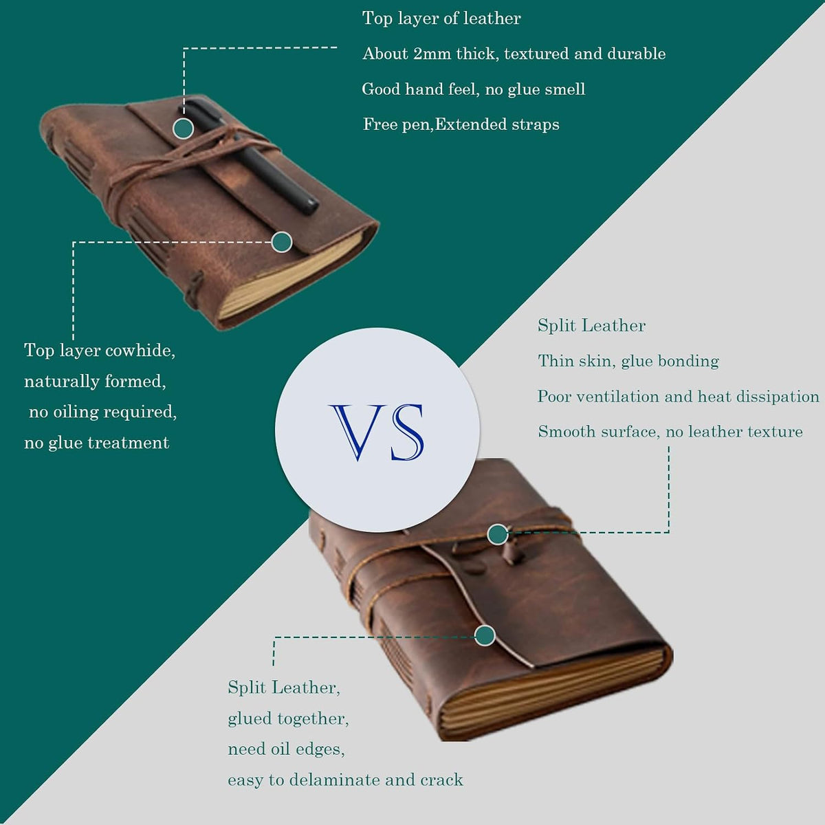 Leather Journal Notebook A5, 6.2x8.5 Inch, Vintage Style Personalized Diary, 240 Lined Pages, Rustic Brown